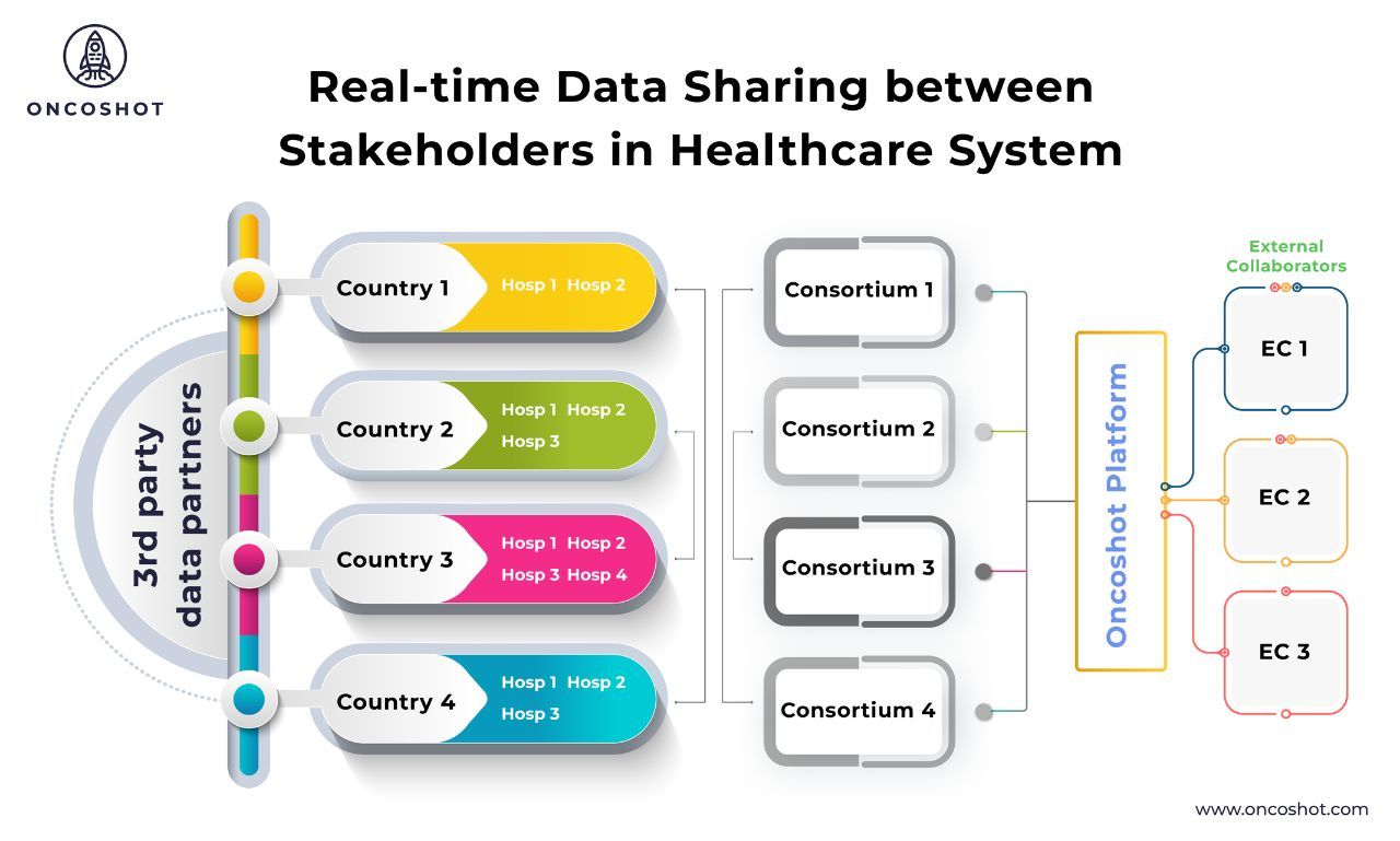 Here are the challenges multinational research networks still grapple with - Huren Sivaraj