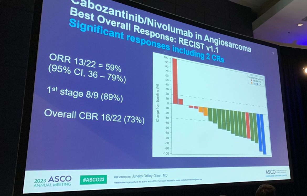 To date, over 700 people have joined the Angiosarcoma project - Corrie Painter