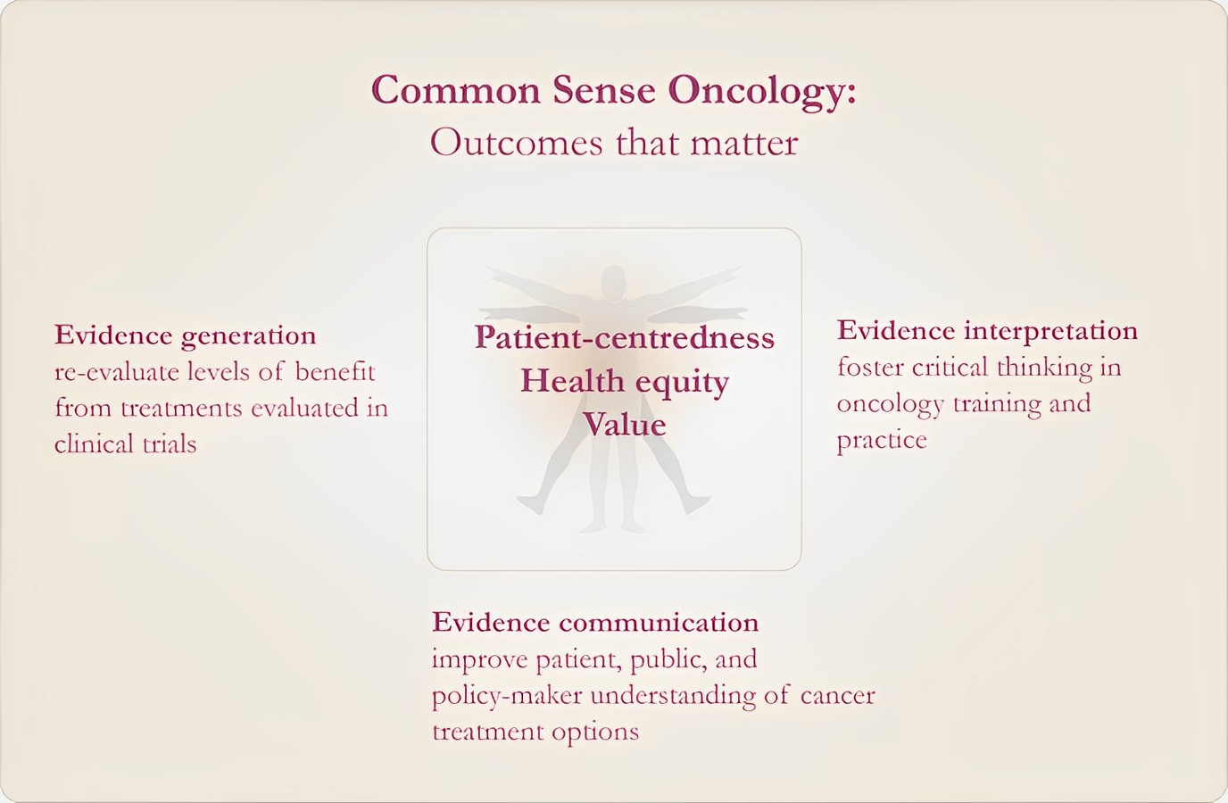 Get involved with Common Sense Oncology - Aaron Goodman