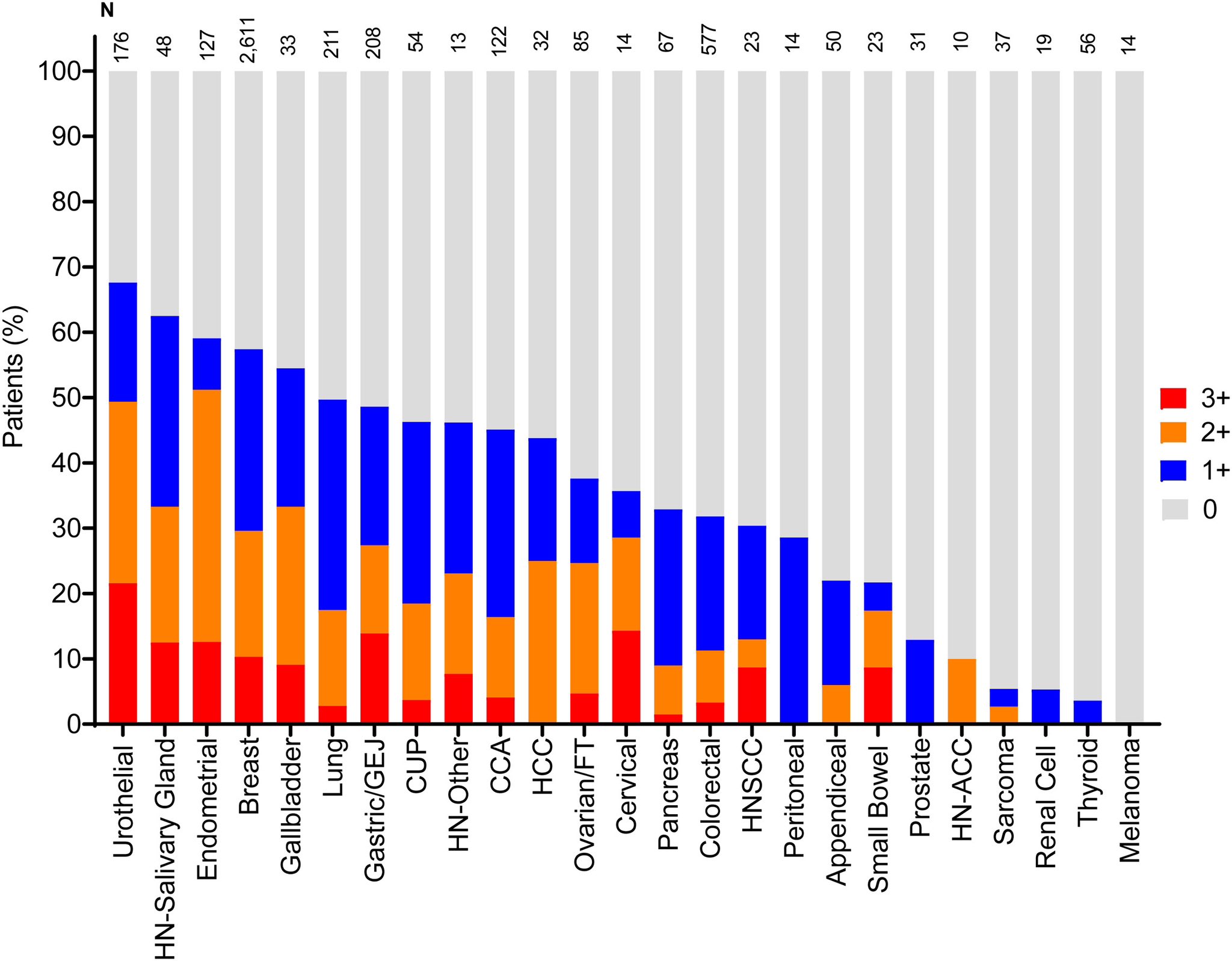 Paolo Tarantino: Interesting pan-cancer evaluation of HER2-low expression out on Annals of Oncology.