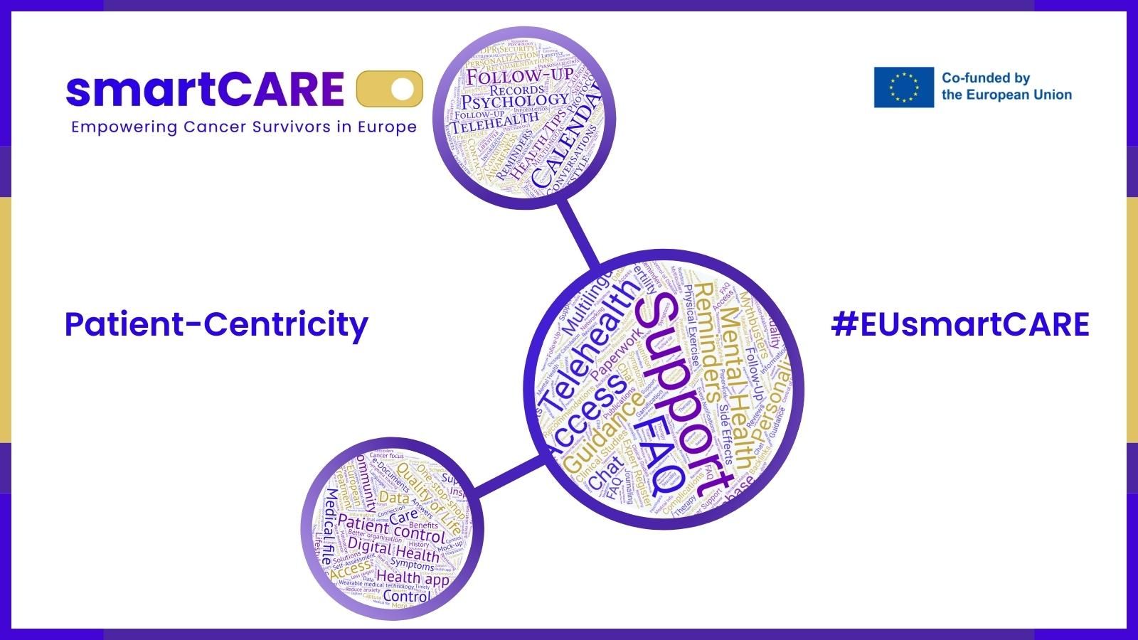 We are thrilled to share that our latest news item is now 🔴LIVE on the EUsmartCARE website 🎉 - SIOP Europe