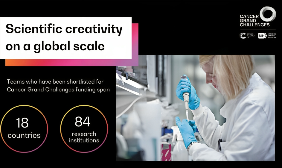 Out of 178 applications, the Cancer Grand Challenges Scientific Committee chose 12 Cancer Research proposals from 18 countries. - National Cancer Institute