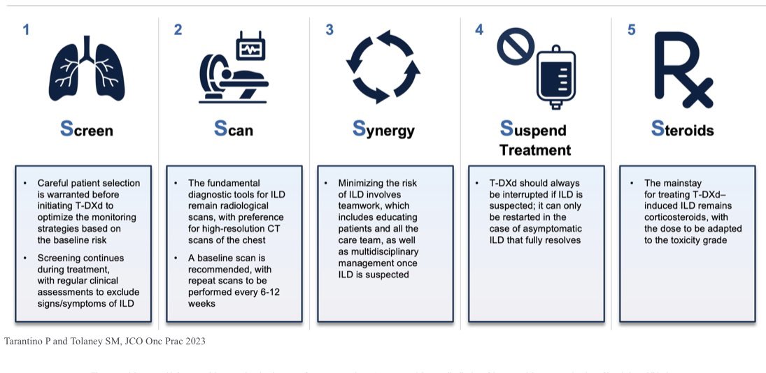 Paolo Tarantino: The “5 S rules” can help memorize a simple framework to optimally manage ILD.