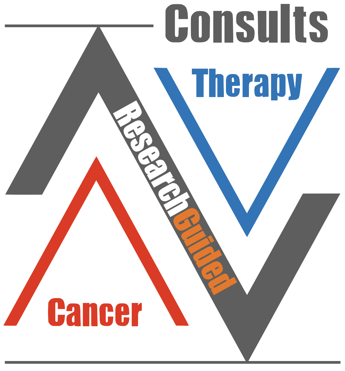 Research Guided Cancer Treatment Consults: Novel combinations in Immunotherapy, Radiotherapy, and Cell Therapy