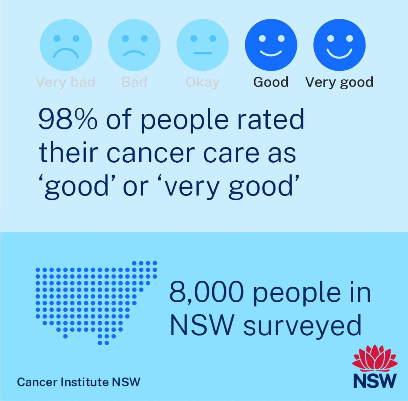 Tracey O'Brien: Providing person-centred care with compassion and empathy is key to our work in cancer