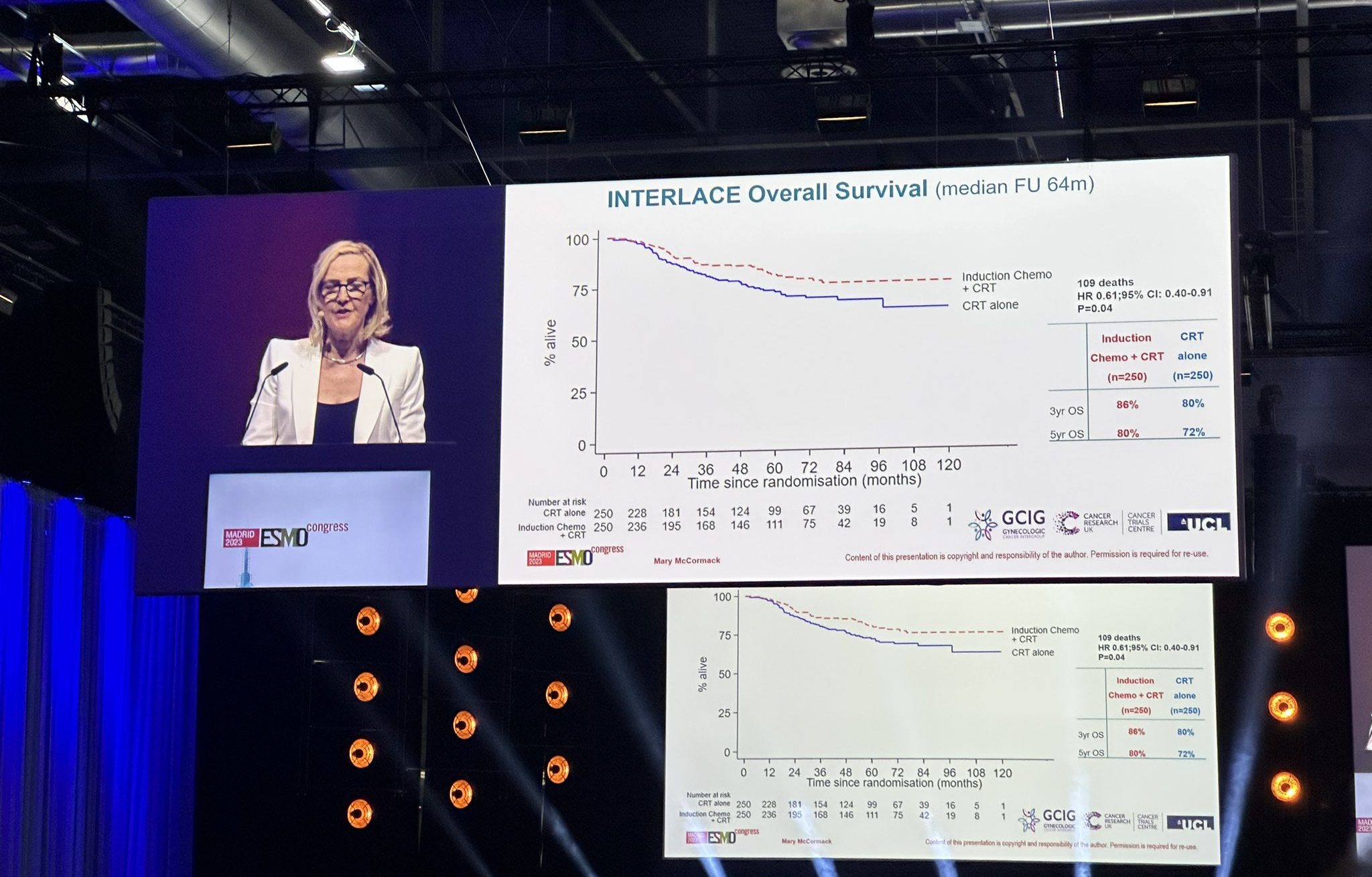 Kathrin Heinrich: Why is there no applause for this KM-curve…?