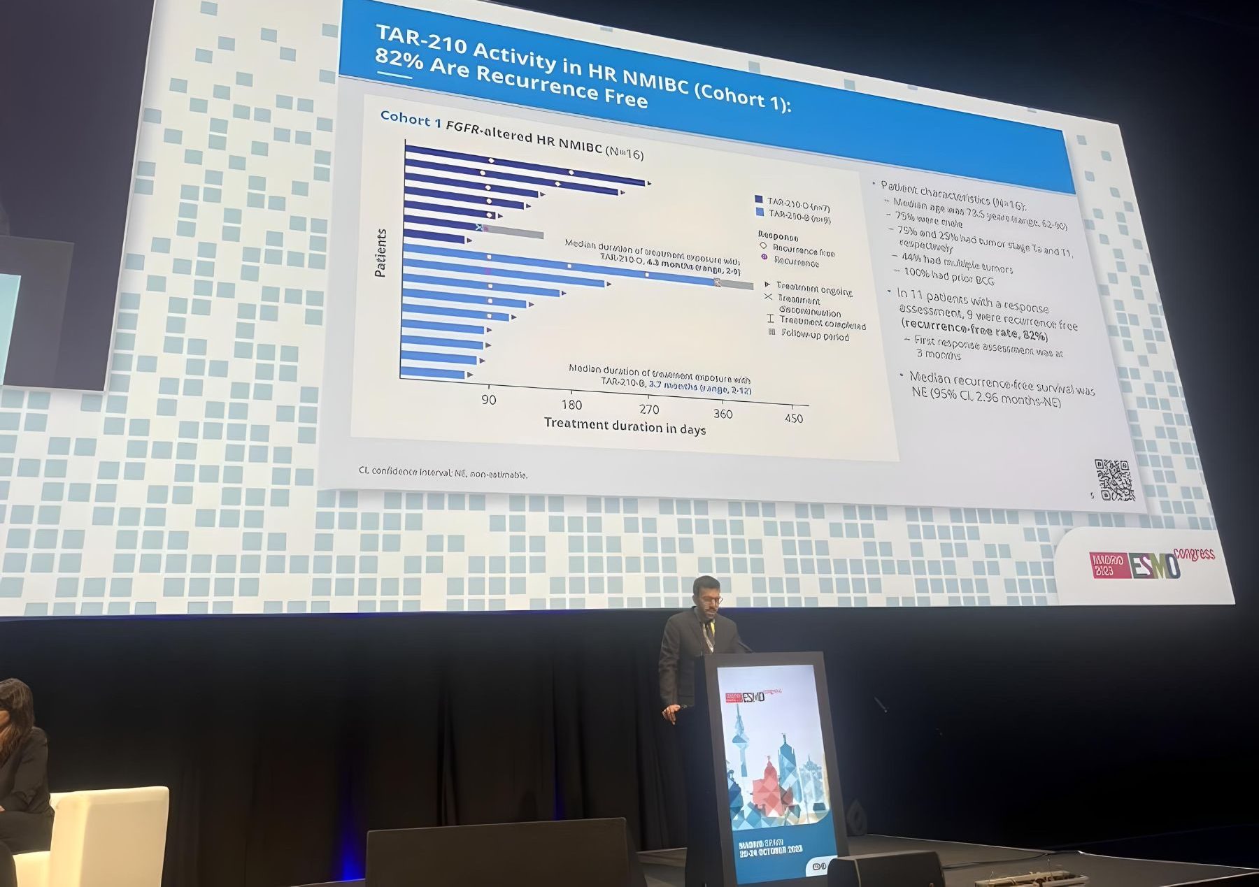 Tom Powles: TAR-210 releases Erdafitinib slowly into the bladder by a novel release system