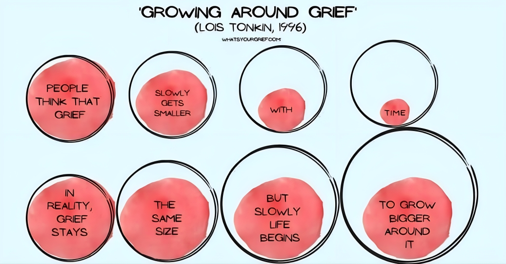 Mark Lewis: I propose a more reflective Gray Wednesday