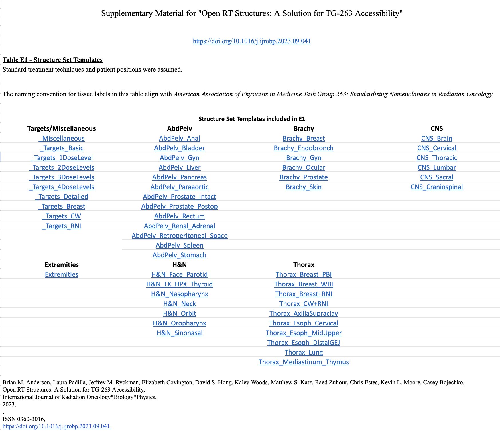 Jeff Ryckman: Sheets version of the Airtable with 53 ready-to-use site-specific templates