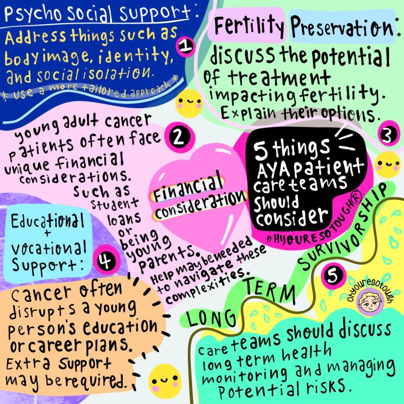 Chelsey Gomez: These things may seem obvious, but unfortunately don’t always get addressed fully