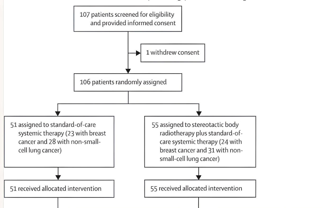 Chiaojung Jillian Tsai: CURB randomized phase 2 RCT of SBRT for oligoprogressive metastatic NSCLC and breast cancer