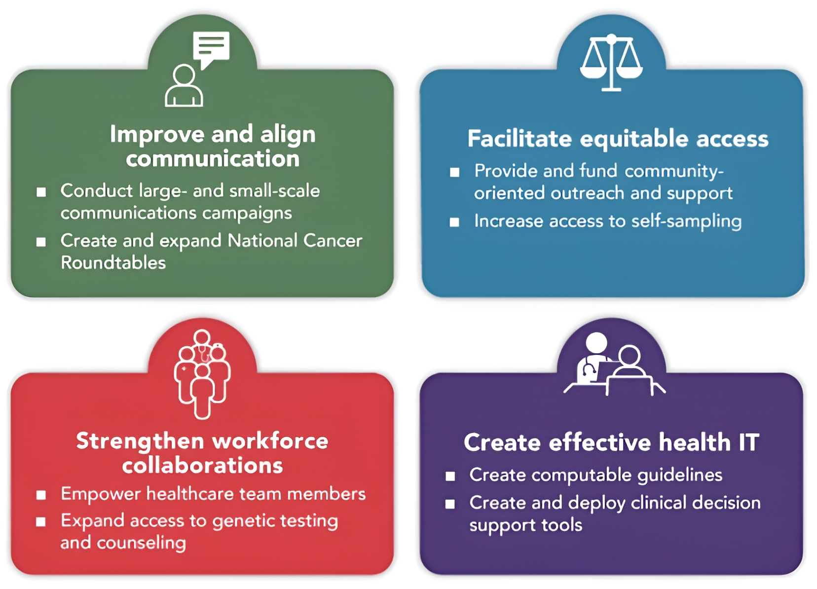Equitable access to cancer screening requires collaborative action - President’s Cancer Panel