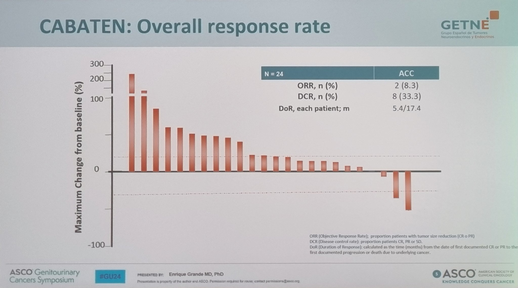 Roberto Iacovelli: The results of CABATEN study presented at GU24