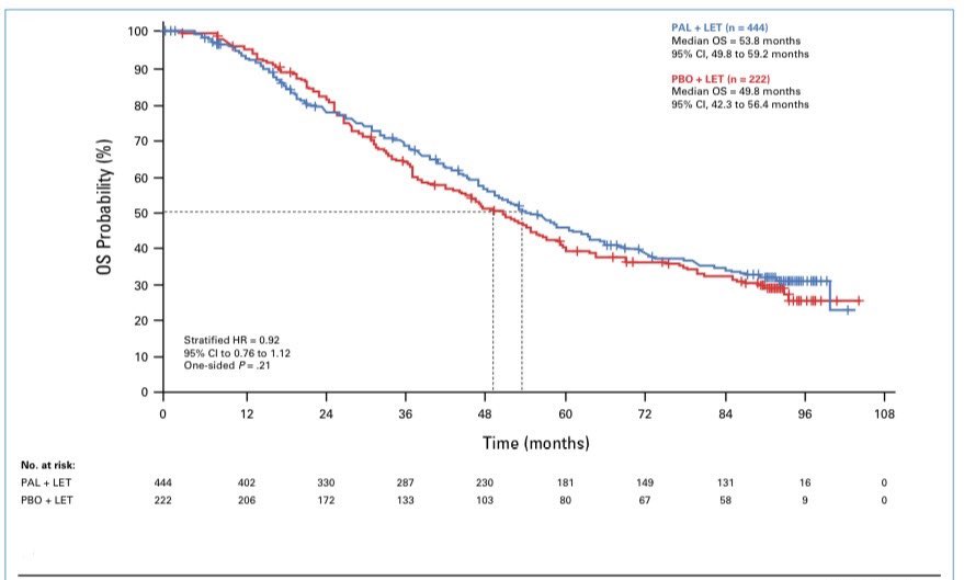 Paolo Tarantino: The highly debated results of PALOMA2 now published on JCO