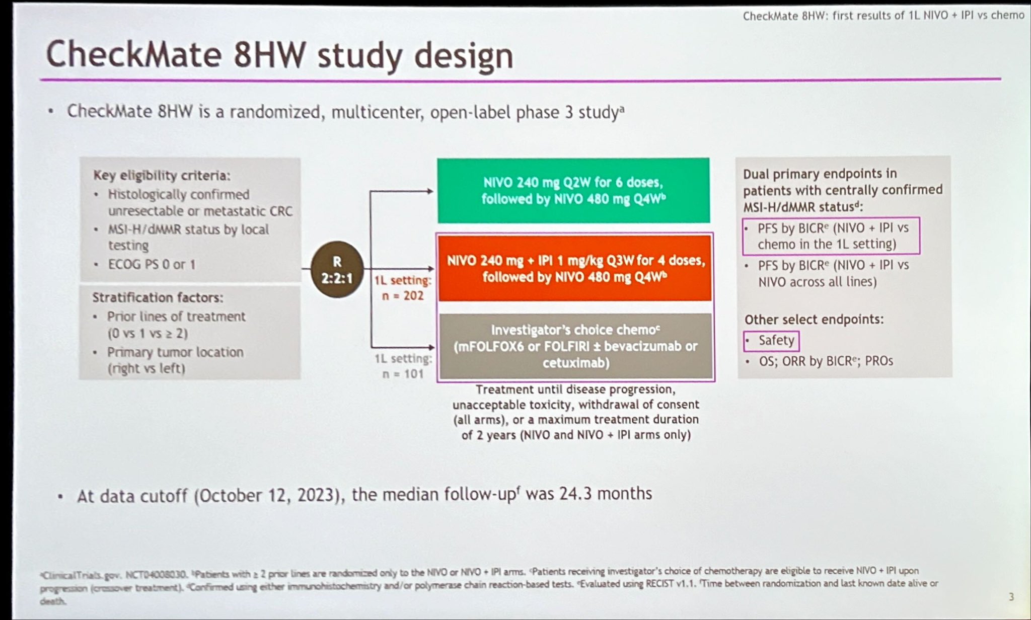 Myriam Chalabi: First results of the CM8HW are out!