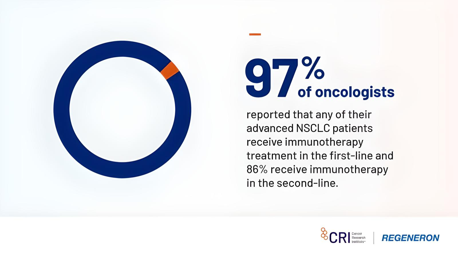 A survey of U.S. oncologists on the use of innovative treatments - Cancer Research Institute