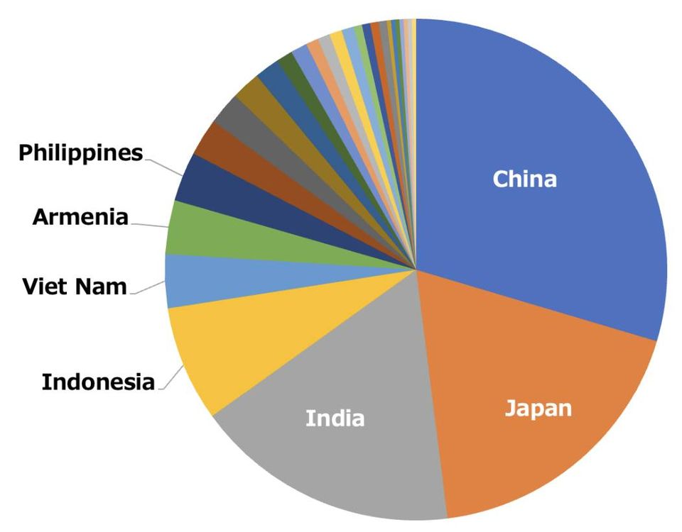 We received 375 abstracts from 28 countries - SIOP Asia