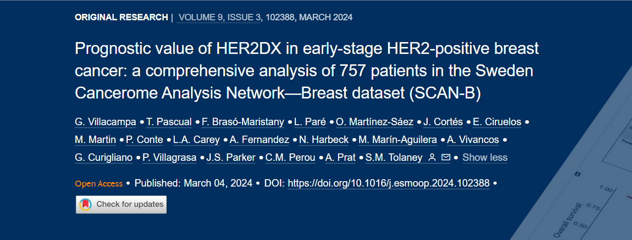The Swedish SCAN-B cohort, the HER2DX risk-score was found significantly associated with OS after adjustment for clinical variables and treatment regimen - ESMO Open