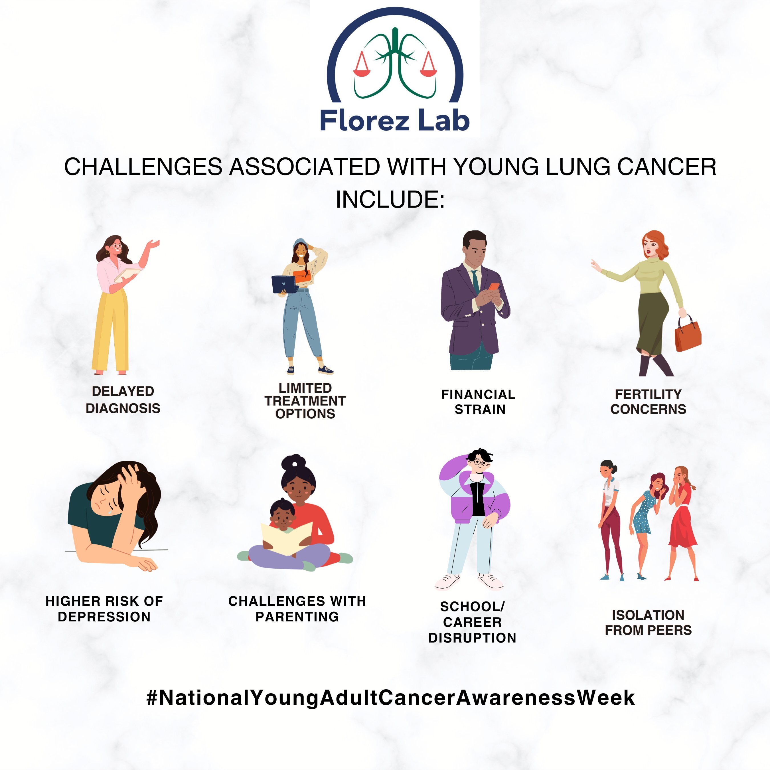 Young Lung Cancer Initiative is at the forefront of advocacy of young patients - Florez Lab
