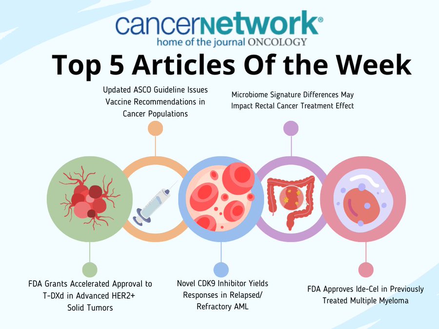 Cancer Network