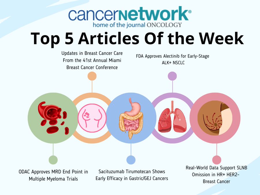 Cancer Network