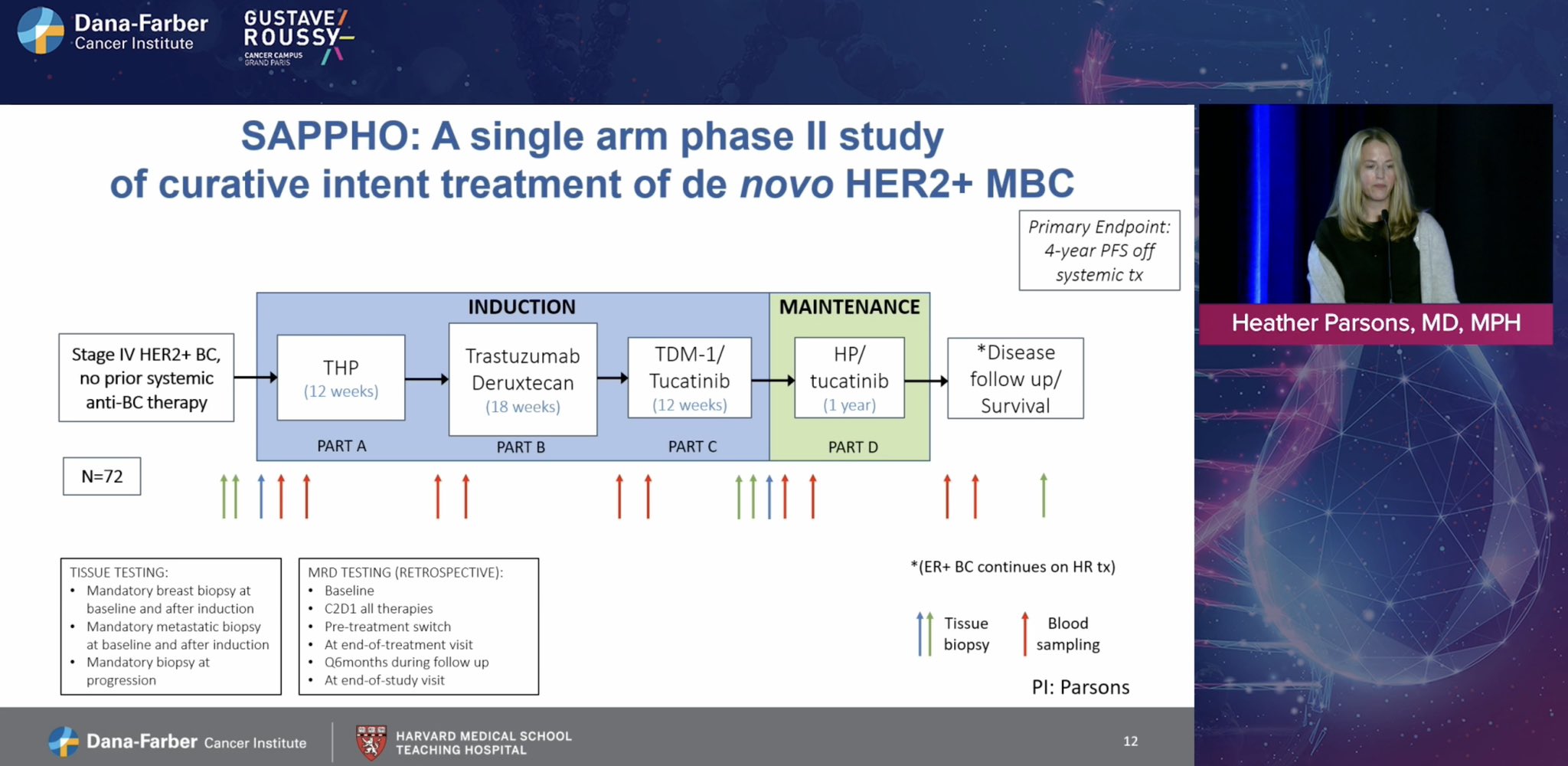Paolo Tarantino: Outstanding presentation on MRD/ctDNA by Heather Parsons at the 3rd Transatlantic Exchange in Oncology