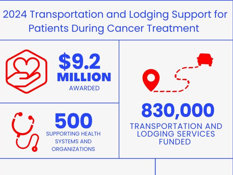 American Cancer Society