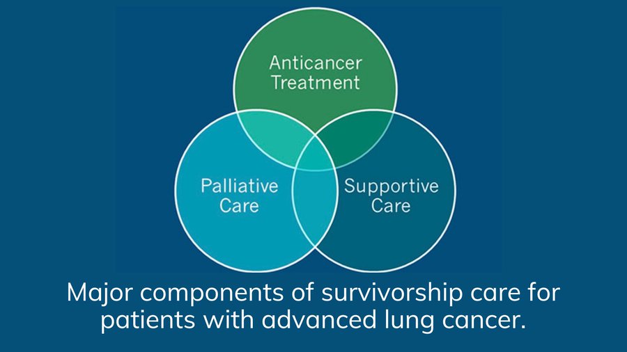 EGFR Positive UK