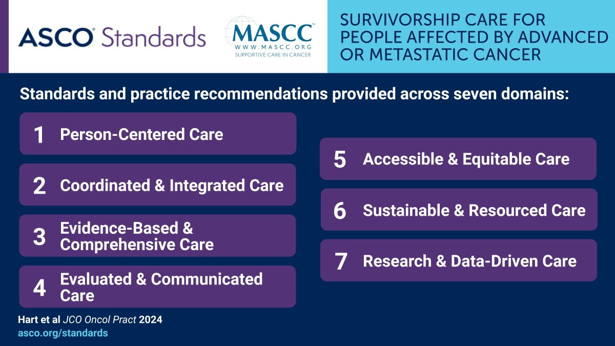 MASCC-ASCO