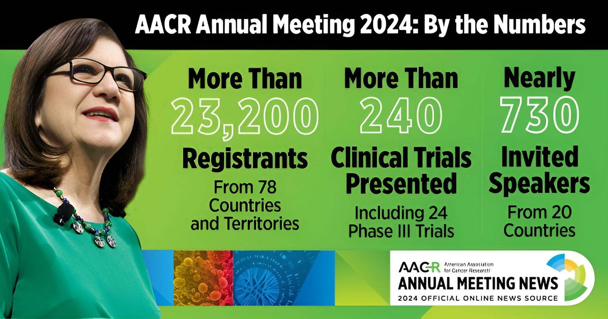 AACR
