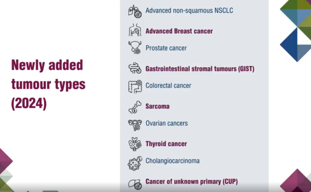 ESMO Precision Medicine