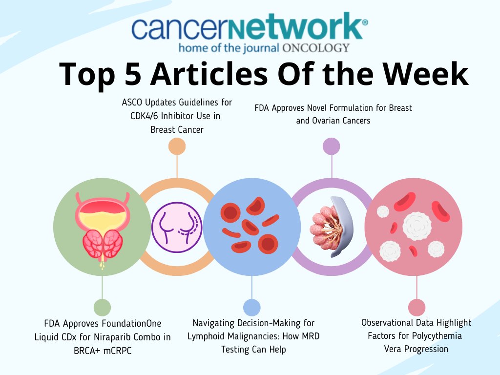 Cancer Network