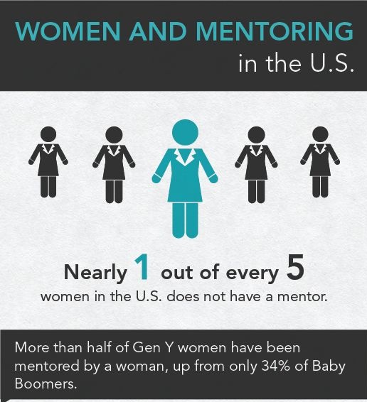 Purposeful mentorship