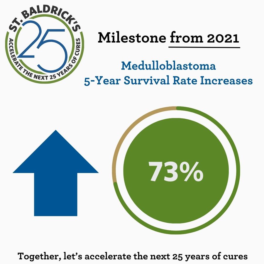 St. Baldrick's Foundation
