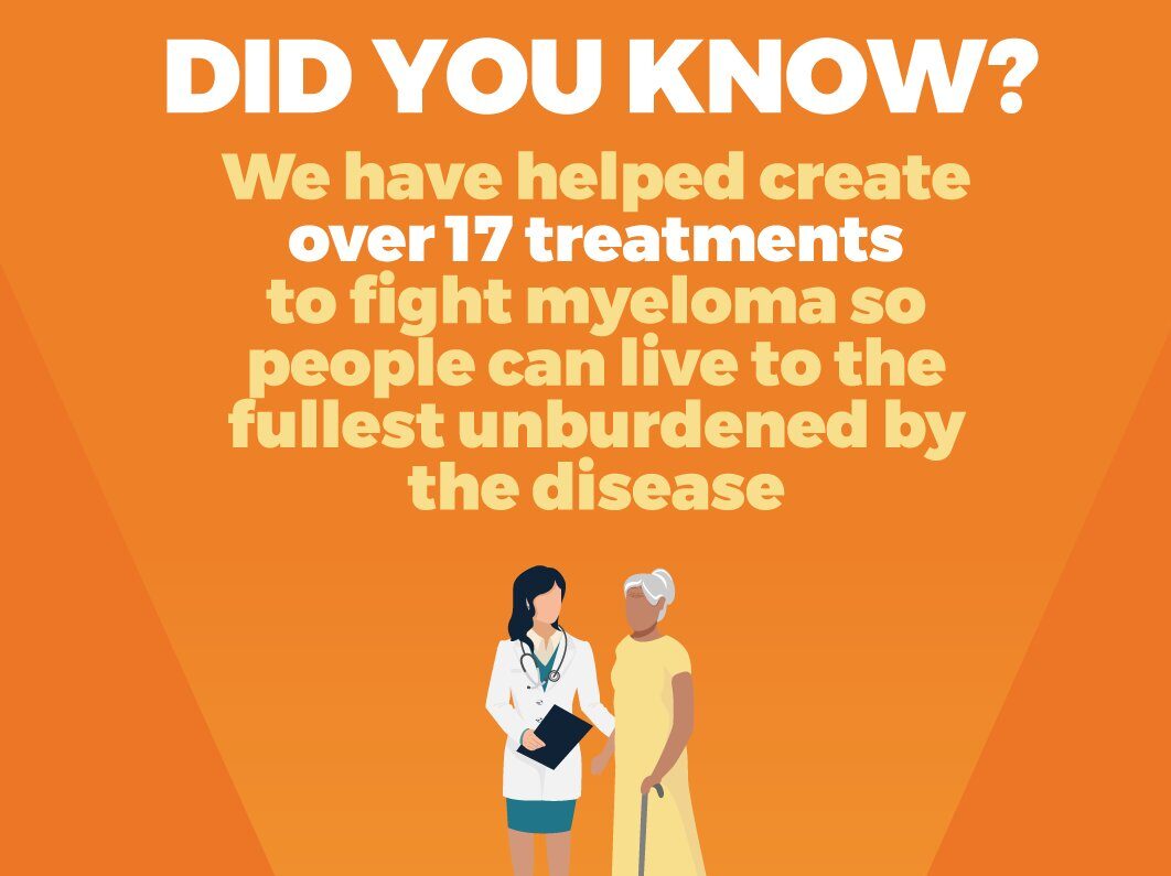 multiple myeloma