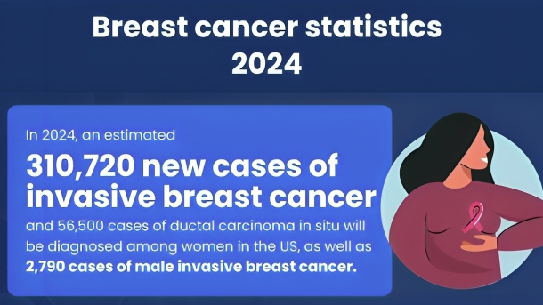 American Cancer Society Journals