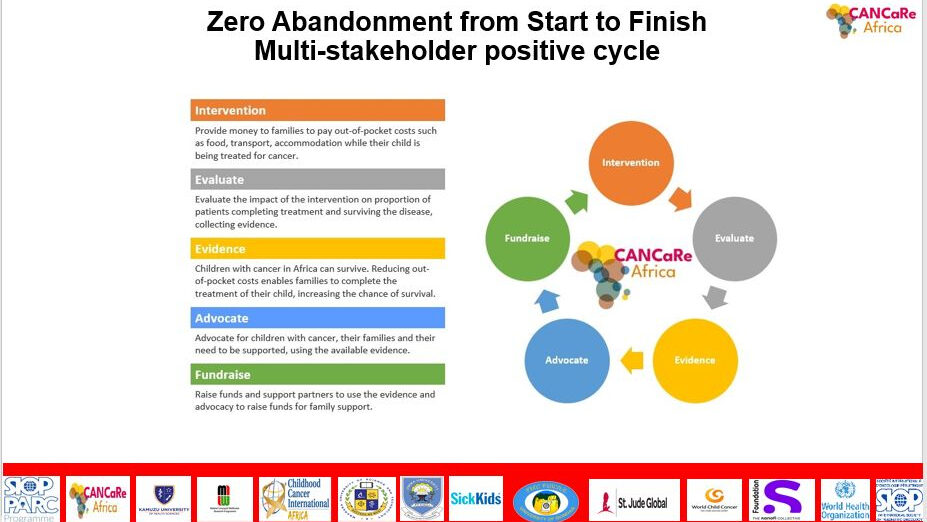 CANCaRe Africa