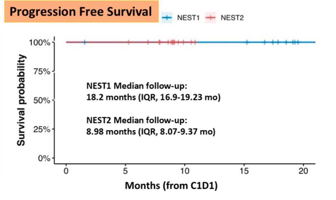 NEST Trial