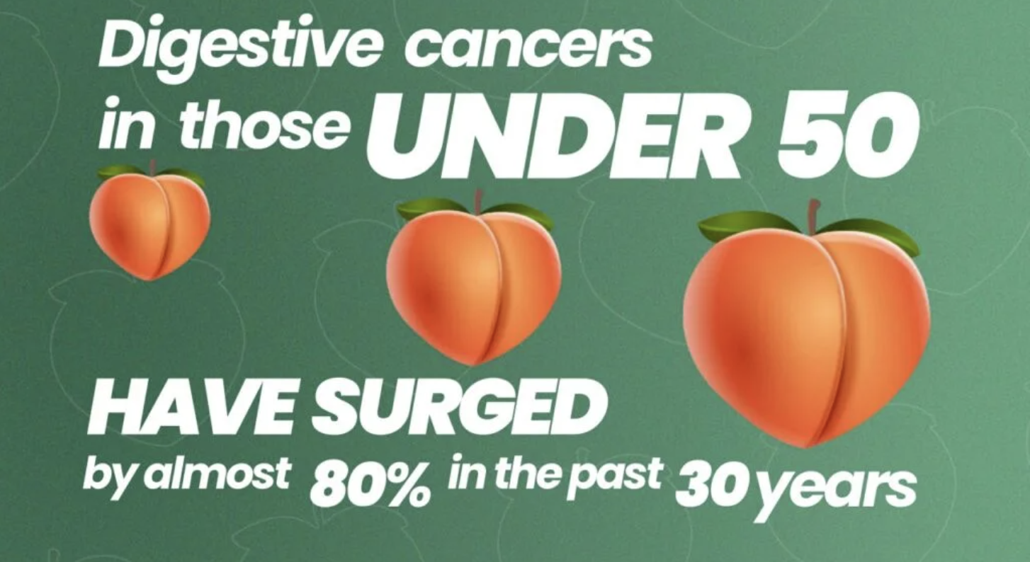 Digestive Cancers Europe