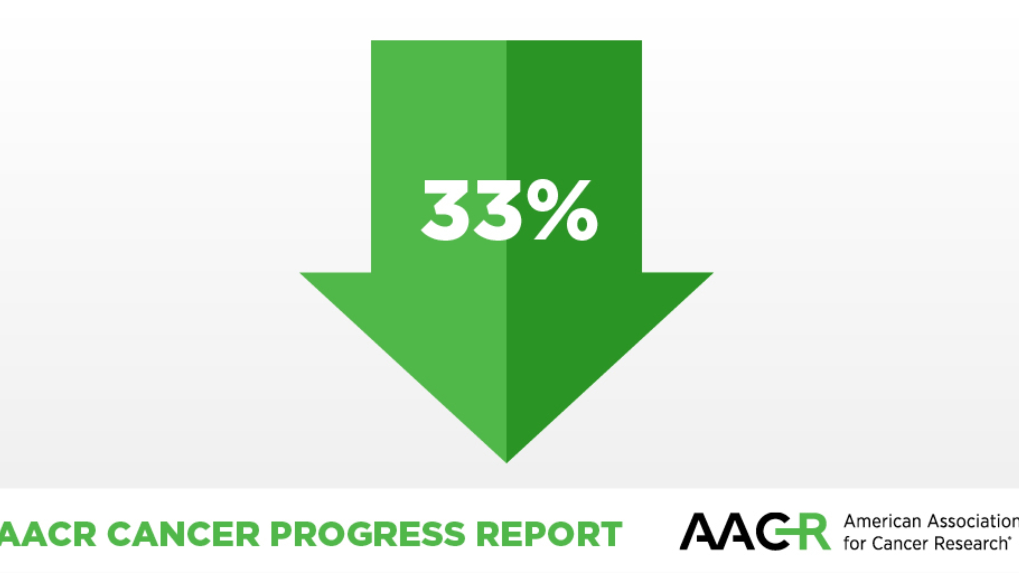 AACR