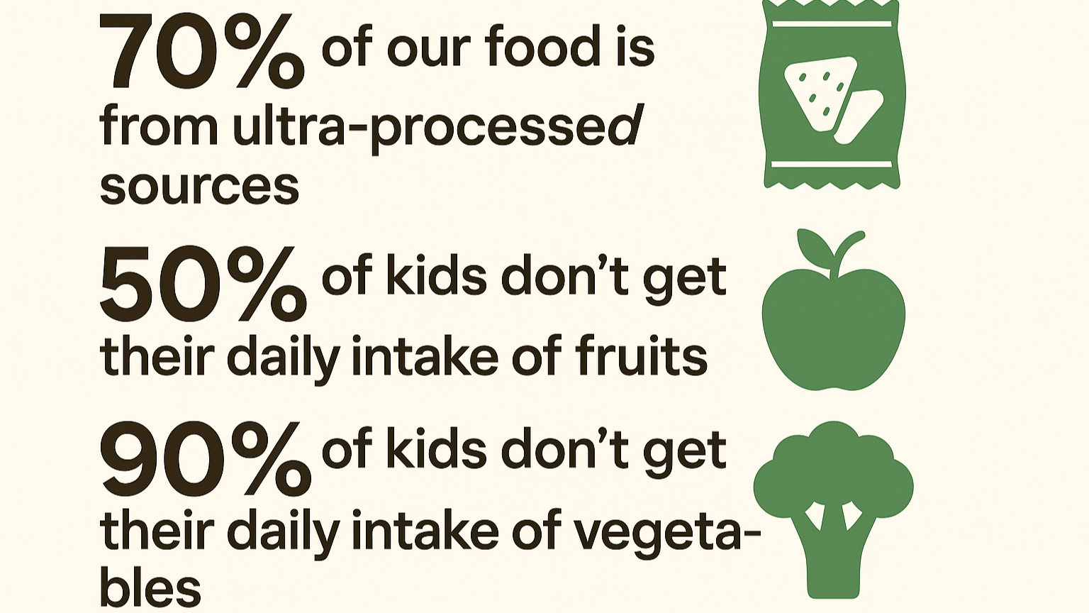 daily intake of vegetables