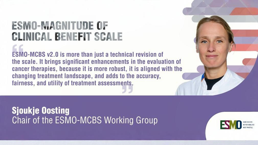 Magnitude of Clinical Benefit