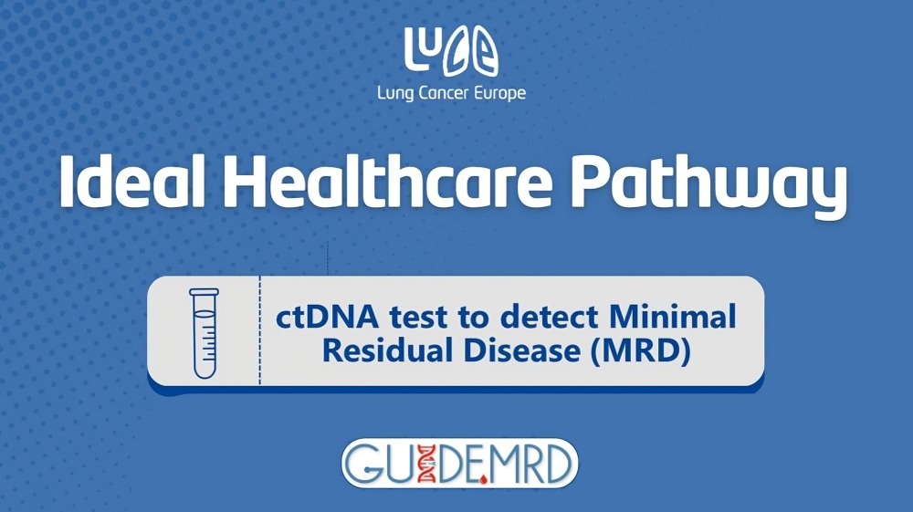 The Ideal Healthcare Pathway by the GUIDE.MRD project is published as an ASCO 2025 Abstract - Lung Cancer Europe