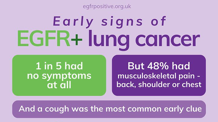 EGFR Positive Lung Cancer UK
