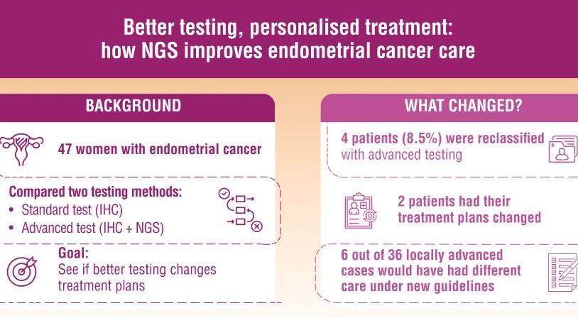 Endometrial Cancer