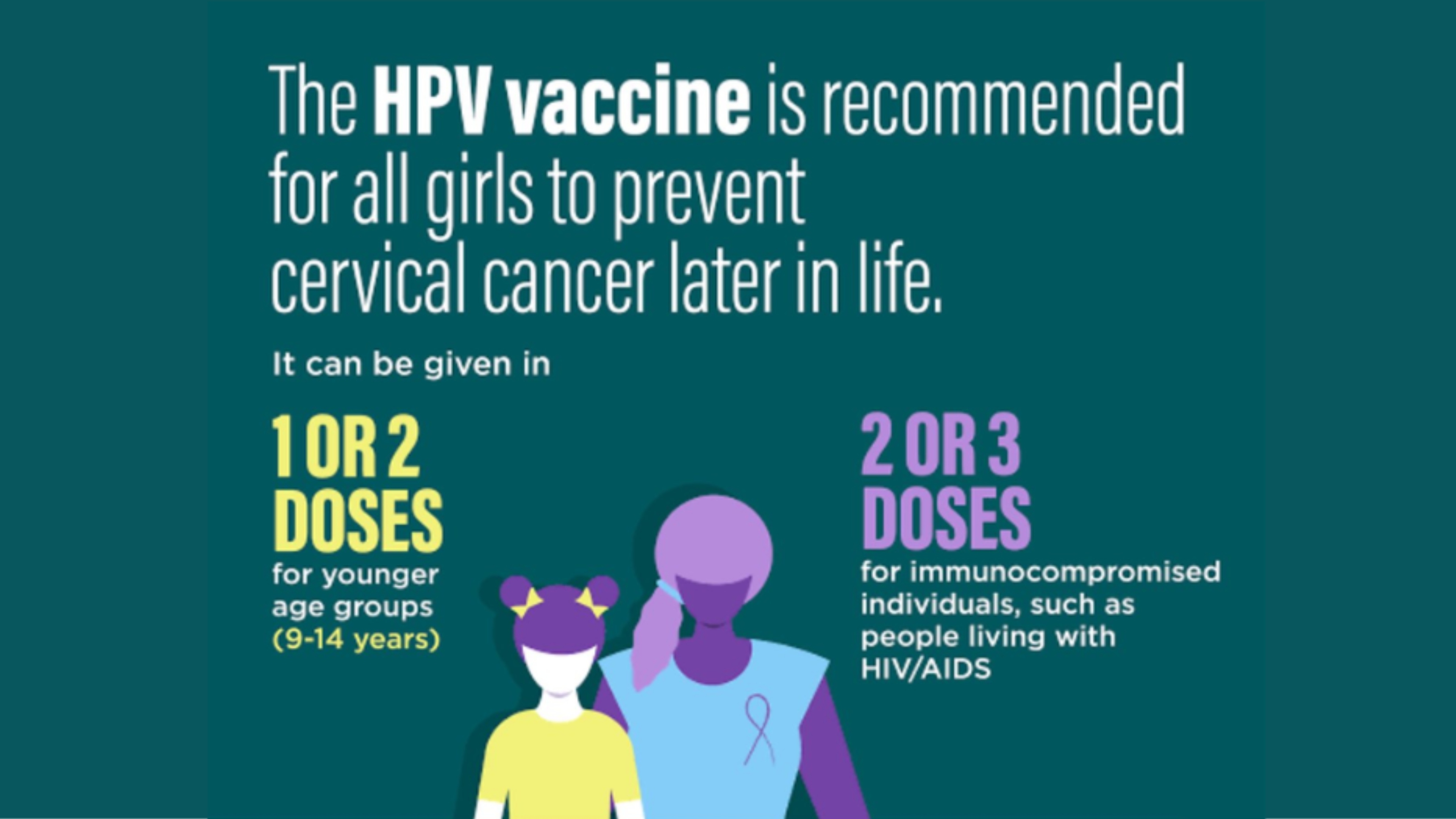 HPV infection