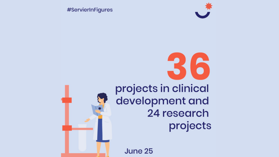Promising R&D Pipeline